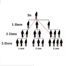 Dr. Bosshammer Partnerprogramm  definiert Heimarbeit am Computer neu Mit Lifetime Provision noch nicht genug (Multi Level Marketing)